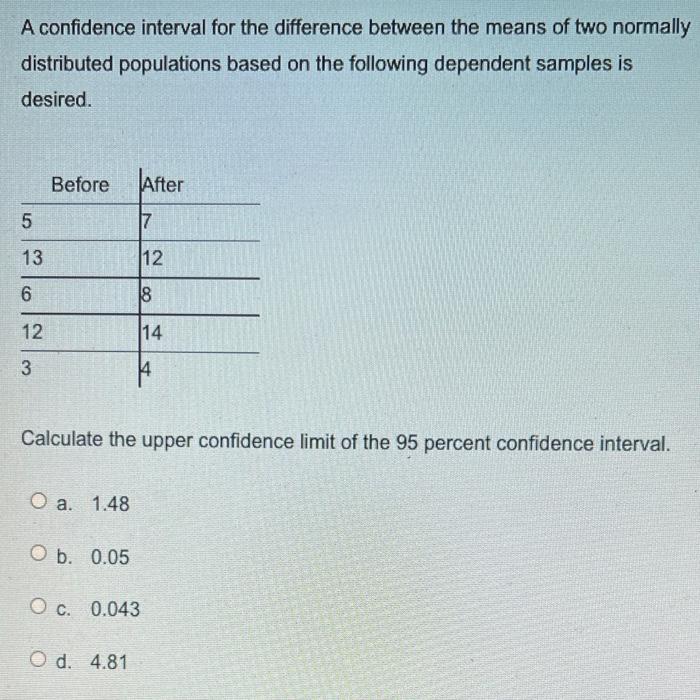 Solved A confidence interval for the difference between the | Chegg.com