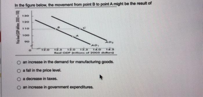 Solved In the figure below, the movement from point B to | Chegg.com