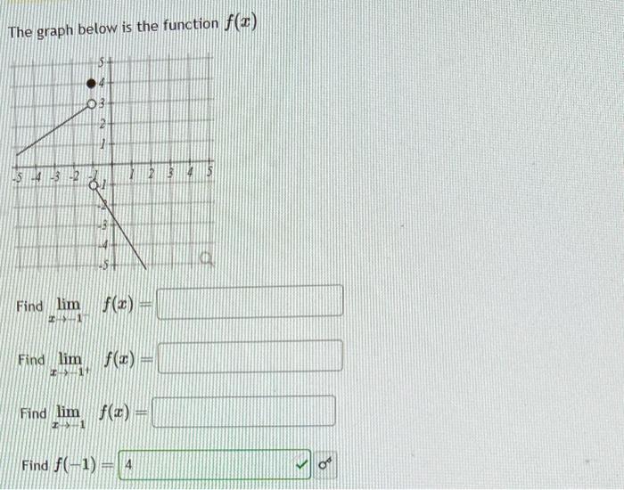 Solved The graph below is the function f(x)The graph below | Chegg.com