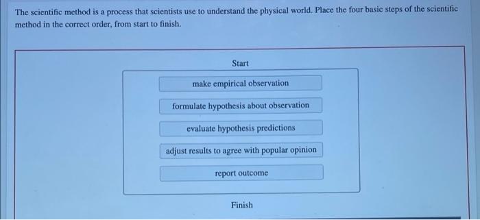 Solved The Scientific Method Is A Process That Scientists | Chegg.com