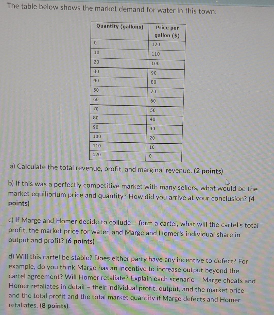 Solved The table below shows the market demand for water in | Chegg.com