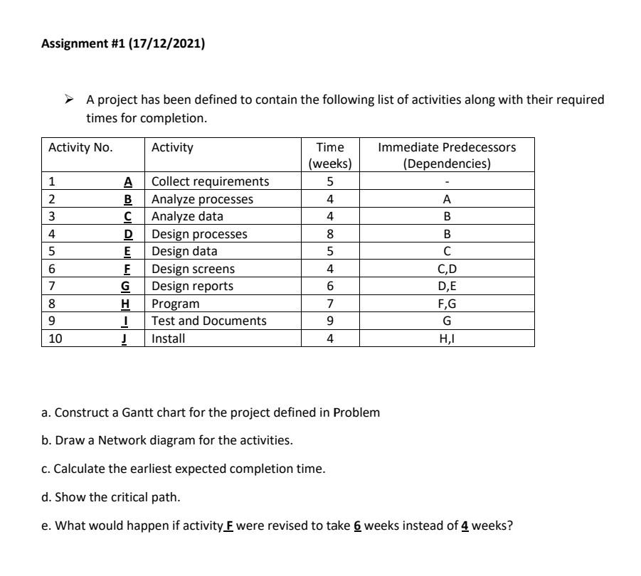 Solved Assignment #1 (17/12/2021) A project has been defined | Chegg.com