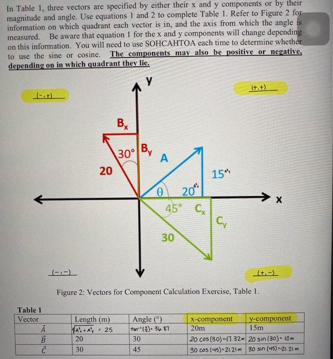 Solved may someone tell me if my data is correct? and if so | Chegg.com