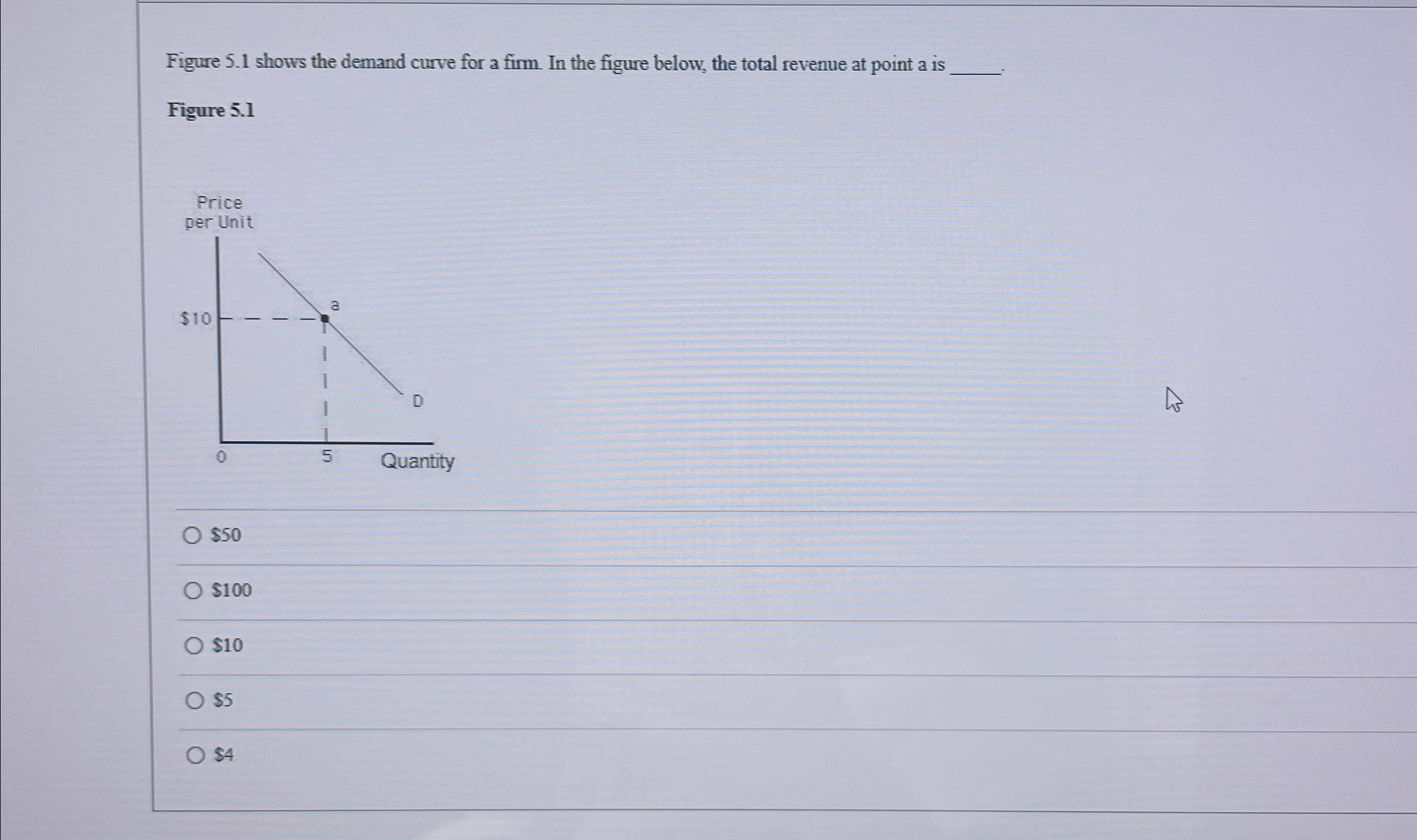 Solved Figure 5.1 ﻿shows the demand curve for a firm. In the | Chegg.com