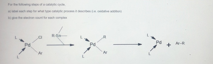 Solved For the following steps of a catalytic cycle, a) | Chegg.com