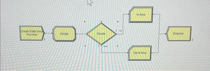 Problem 3(20pts) : Use Monte Carlo simulation to | Chegg.com