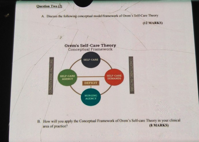 Orem's Self Care Theory Diagram