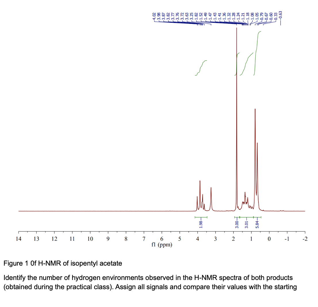 Solved Figure 1 ﻿Of H-NMR of isopentyl acetateIdentify the | Chegg.com