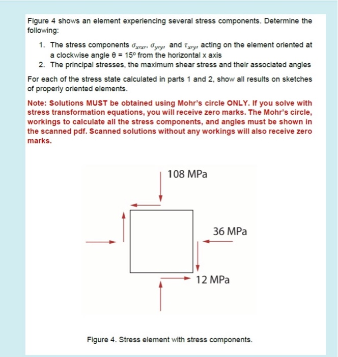 Solved Figure 4 shows an element experiencing several stress | Chegg.com
