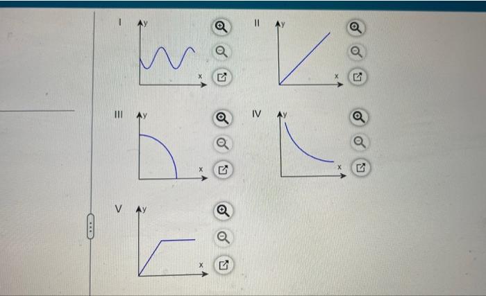 Solved Match the following functions with the graph. (a) The | Chegg.com