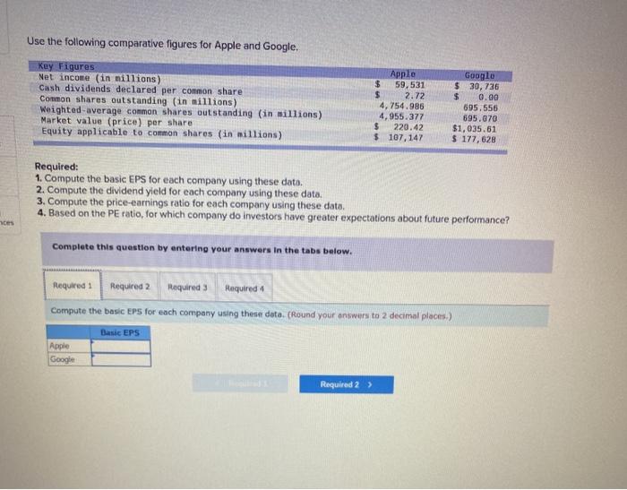 Shares deals outstanding apple