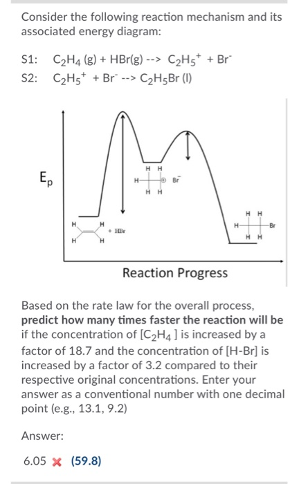 Solved chemical process S1 C2H4 g HBr g C2H5t Chegg