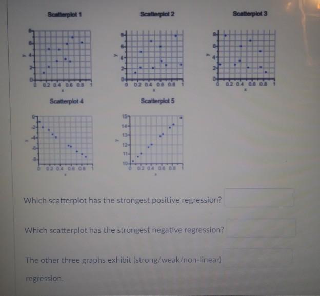 Solved A study was conducted to determine the effectiveness | Chegg.com