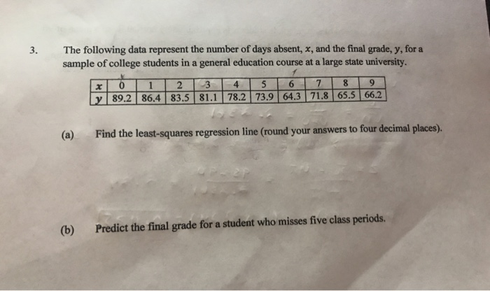 Solved The following data represent the number of days | Chegg.com