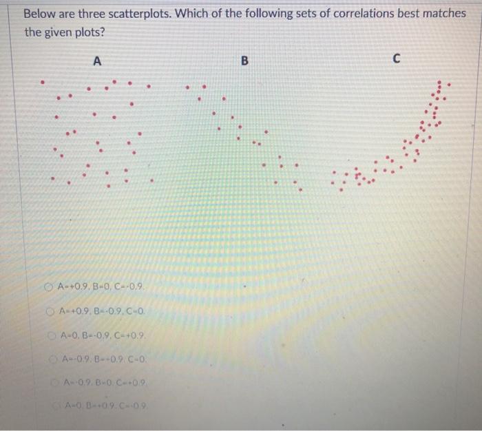 Solved Below are three scatterplots. Which of the following | Chegg.com