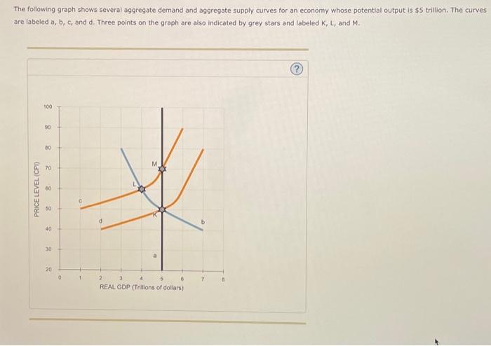 The following graph shows several aggregate demand | Chegg.com