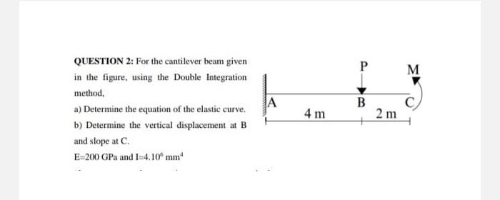 Solved QUESTION 2: For The Cantilever Beam Given In The | Chegg.com