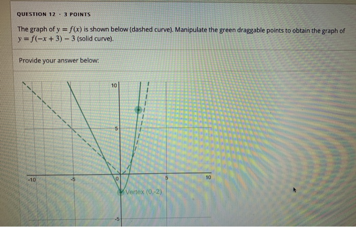 Solved QUESTION 12 . 3 POINTS The graph of y = f(x) is shown | Chegg.com