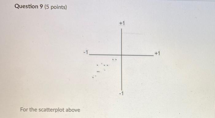 Solved Question 9 (5 points) +1 +1 -1 For the scatterplot | Chegg.com