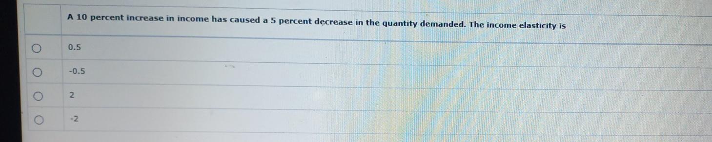 Solved A 10 percent increase in income has caused a 5 | Chegg.com