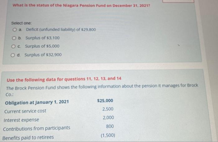 Solved Use the following data for questions 11, 12, 13 and | Chegg.com