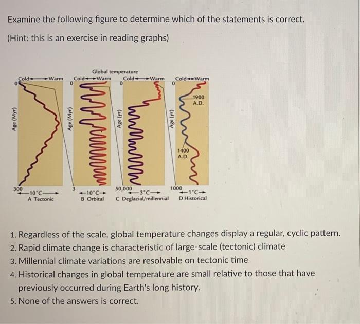 Solved Examine The Following Figure To Determine Which Of | Chegg.com