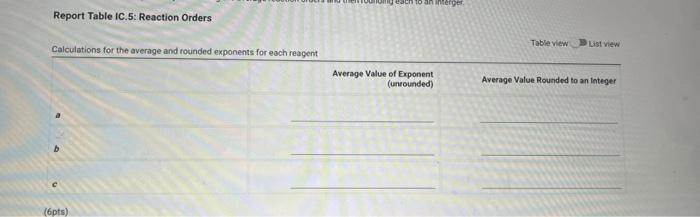 Report Table IC.5: Reaction Orders
Calculations for the avernge and rounded exbonents for each raanent