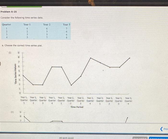 Solved Problem 6-25 Consider the following time series data. | Chegg.com