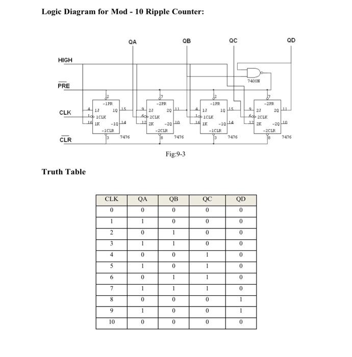 Solved Logic Diagram For Mod 10 Ripple Counter Truth