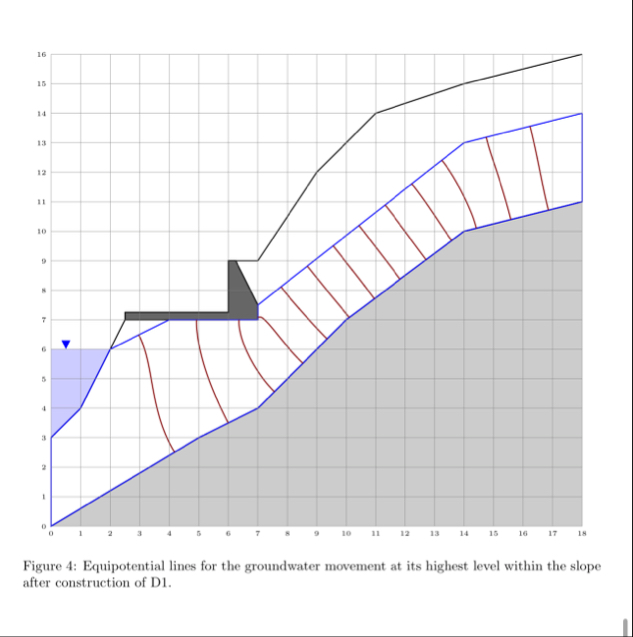 Solved Draw the flow lines and calculate the seepage using | Chegg.com