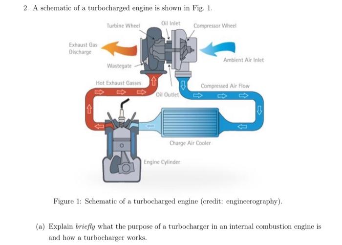 Solved 2. A schematic of a turbocharged engine is shown in