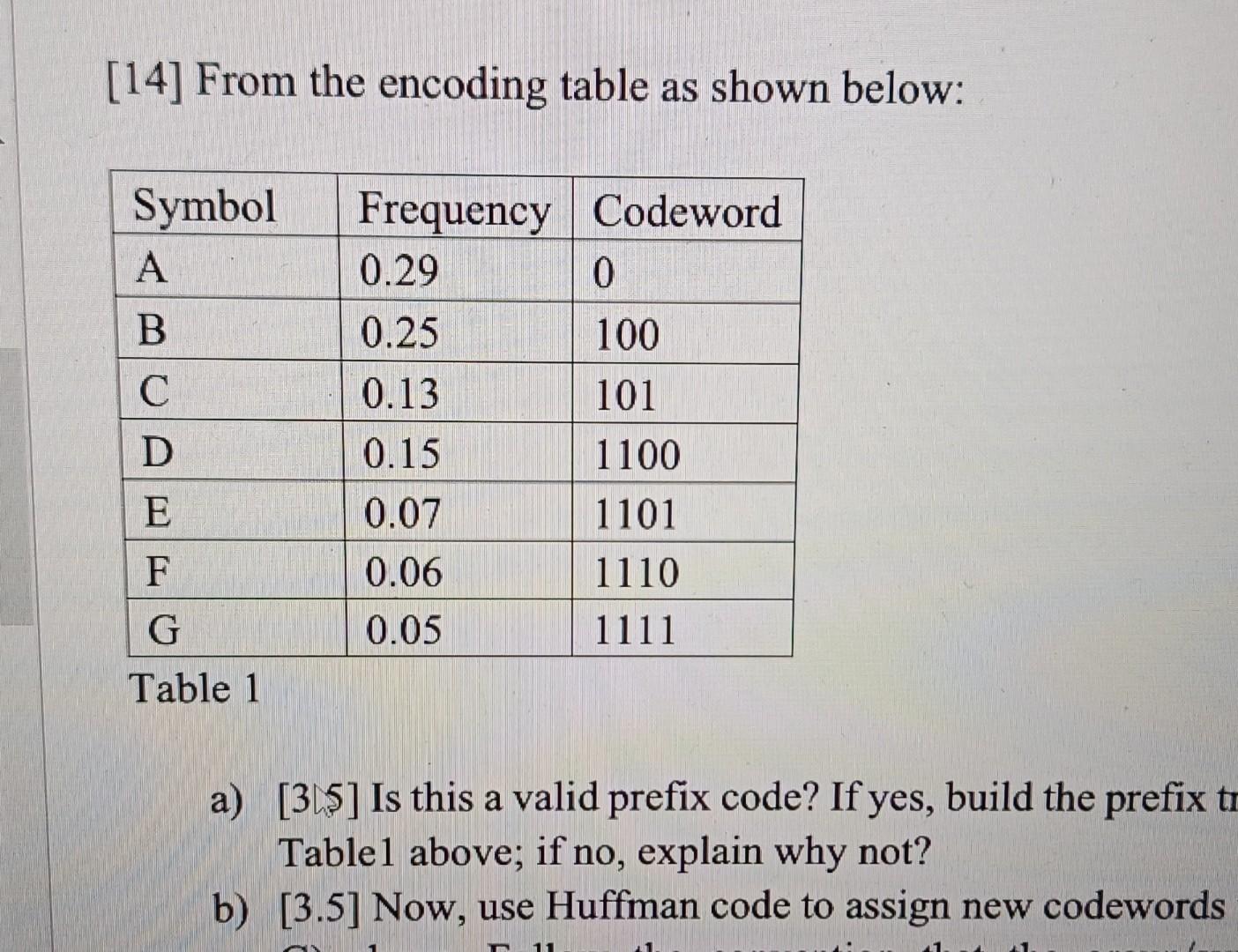 Solved [14] From the encoding table as shown below: Table 1 | Chegg.com