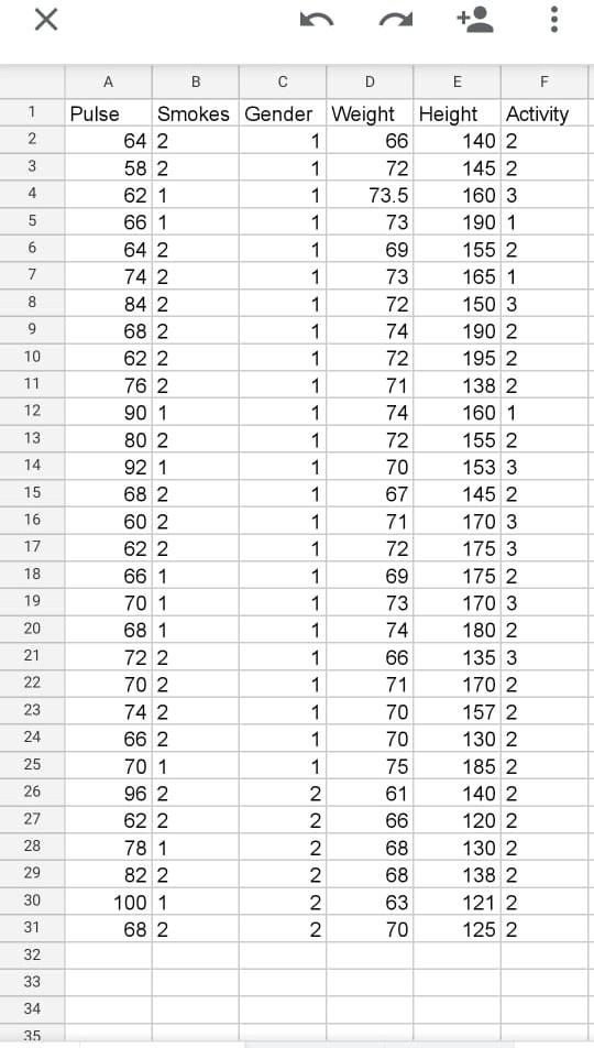 Solved identify determinants of higher pulse (predictors of | Chegg.com