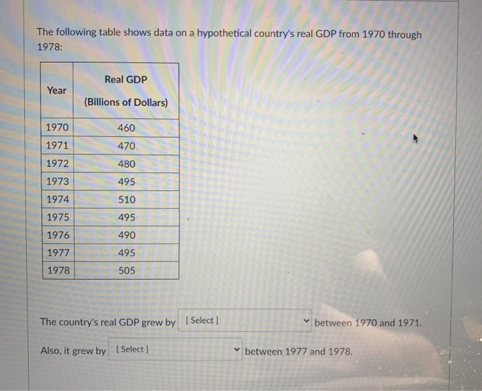 Solved The Following Table Shows Data On A Hypothetical Chegg