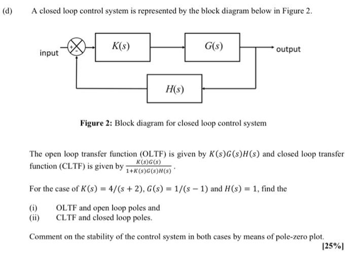 Solved (d) A closed loop control system is represented by | Chegg.com
