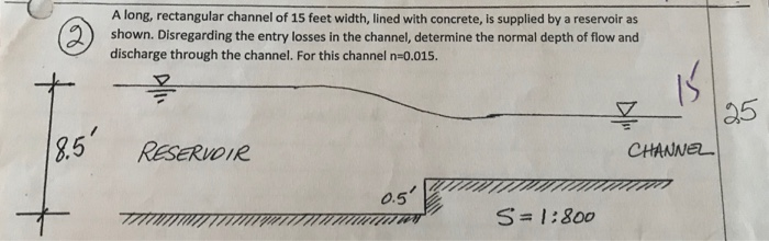 Solved A long, rectangular channel of 15 feet width, lined | Chegg.com