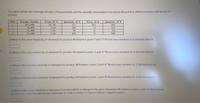 Solved The Table Shows The Average Income Of Households And | Chegg.com