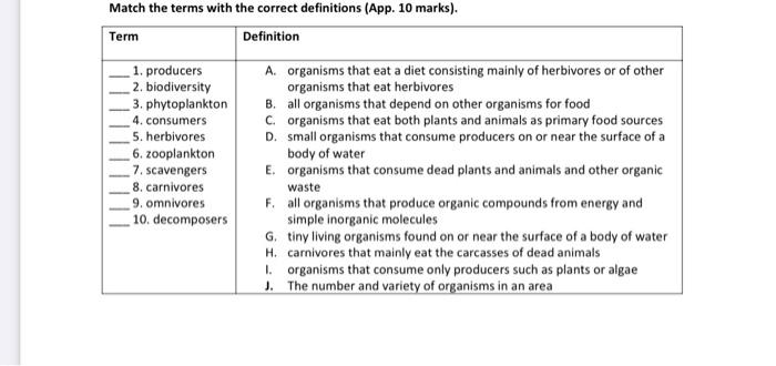 Solved Match the terms with the correct definitions (App. 10 | Chegg.com