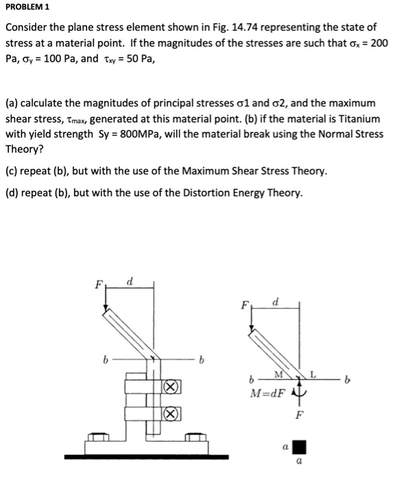 Solved PROBLEM 1 Consider the plane stress element shown in | Chegg.com