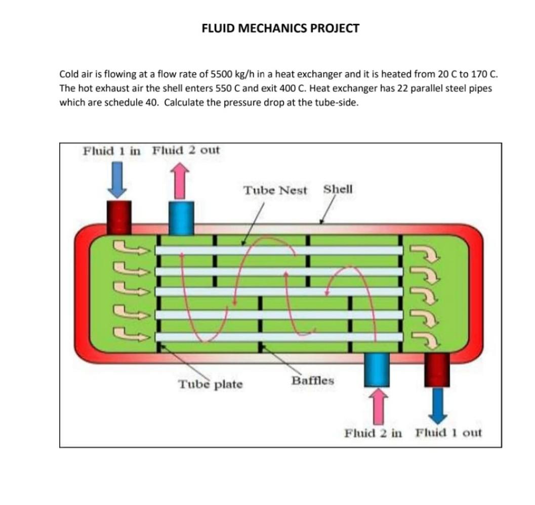 Solved FLUID MECHANICS PROJECT Cold air is flowing at a flow | Chegg.com