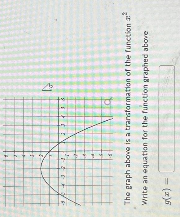 Solved The graph above is a transformation of the function | Chegg.com