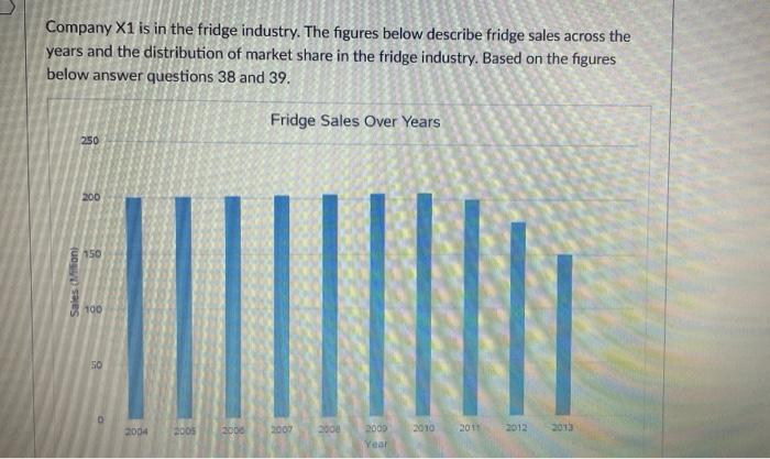 Solved Company X1 is in the fridge industry. The figures | Chegg.com