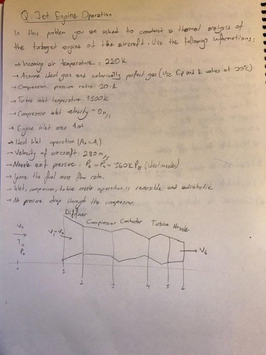 Solved Q: Jet Engine Operation In this problem you are asked | Chegg.com