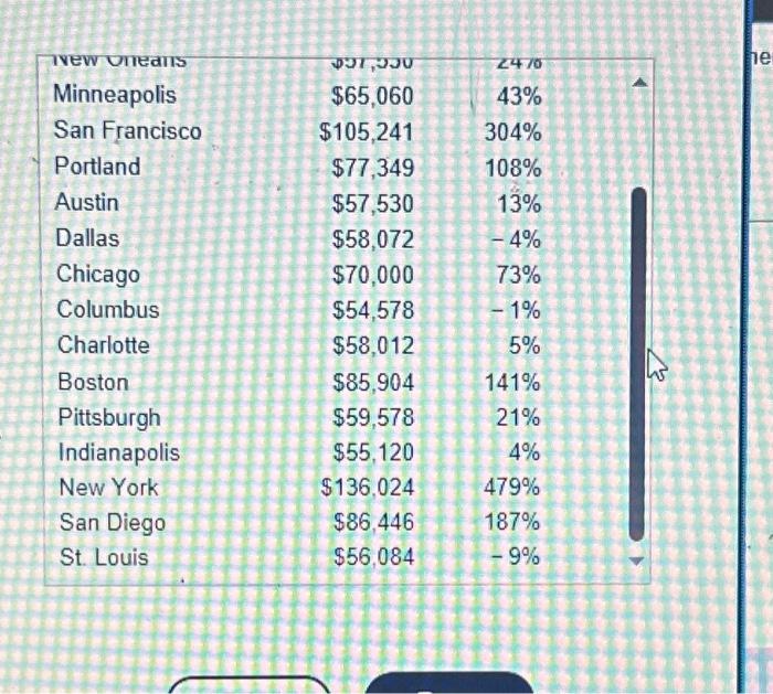 Solved \begin{tabular}{rrr} \hline \begin{tabular}{l} Cost