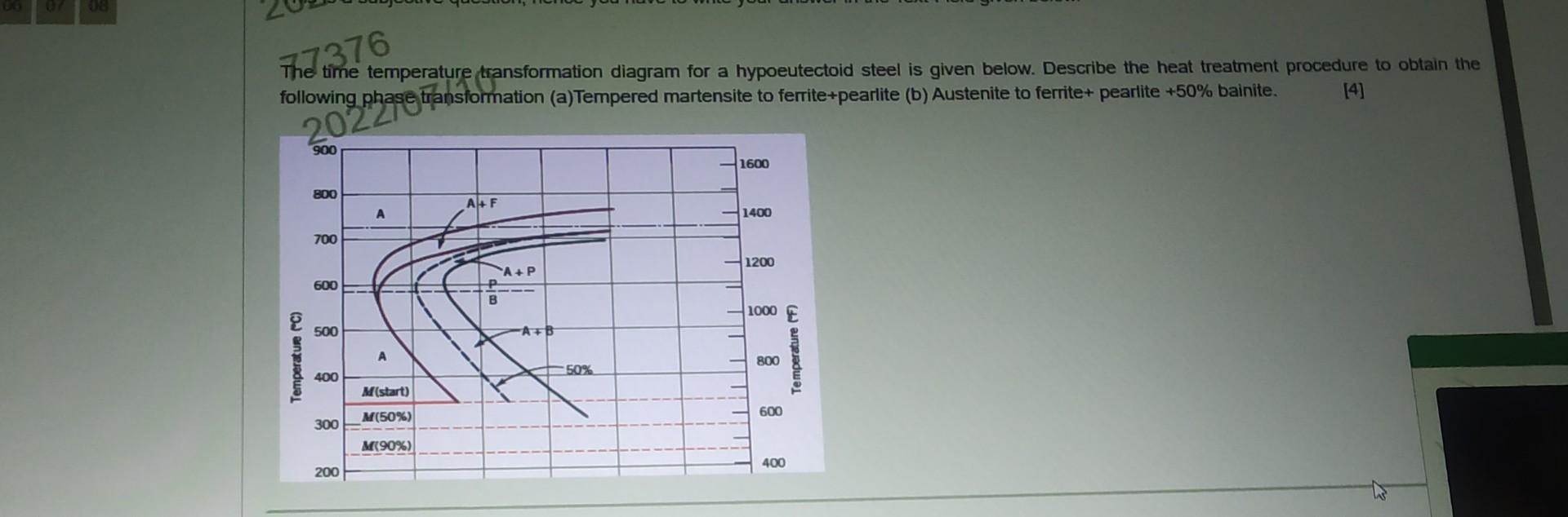 Solved 07 77376 time temperature transformation diagram for | Chegg.com