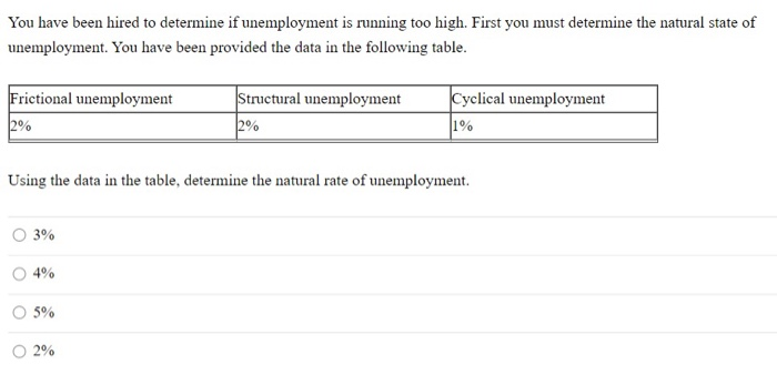 Solved Data On The Natural Rate Of Unemployment And Actual Chegg Com