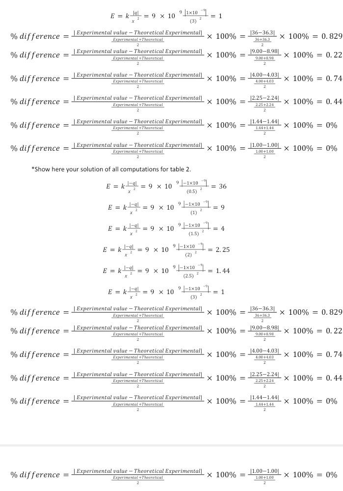Solved PERCENTAGE DIFFERENCE Table 1. Single Positive Charge | Chegg.com