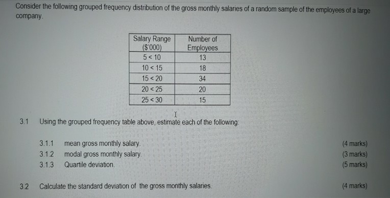 Means salary gross monthly Gross monthly