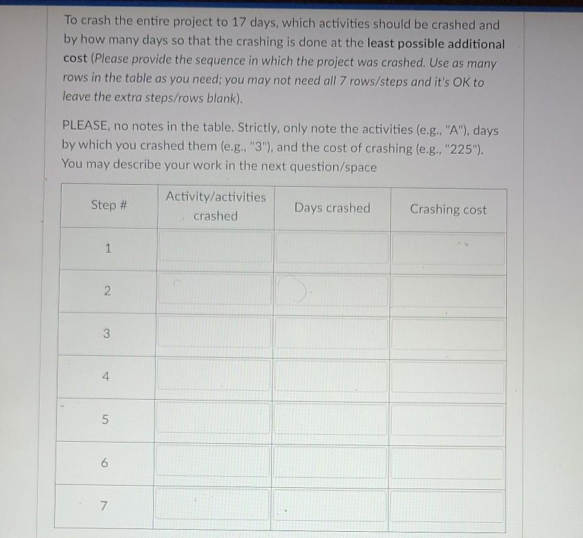 Solved The project network along with the normal and crash