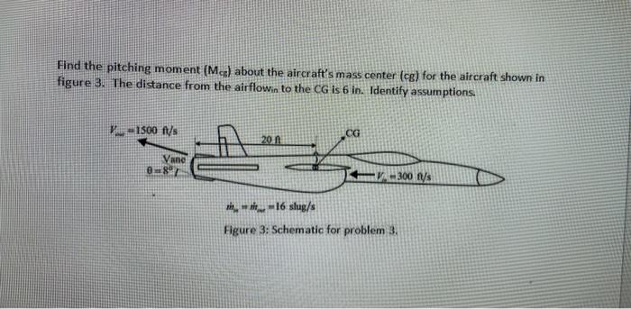 Solved Find the pitching moment (Mcg) about the aircraft's | Chegg.com